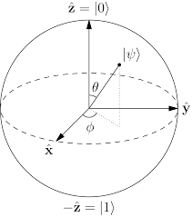 Quantum Computing Report